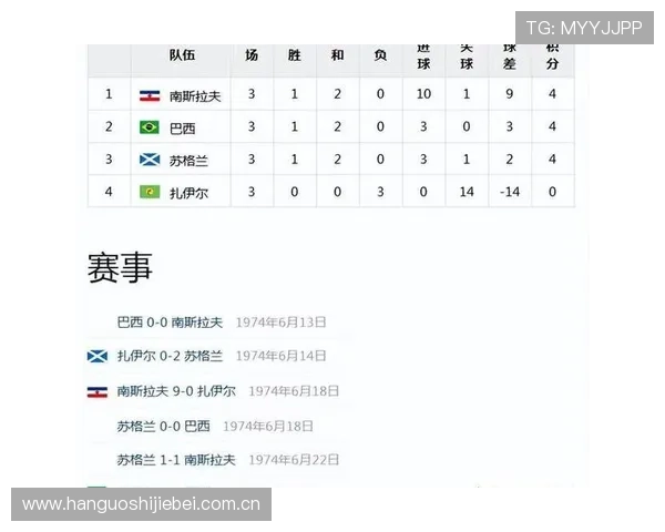 世界杯葡萄牙对民主刚果比赛重要比赛数据统计与分析报告