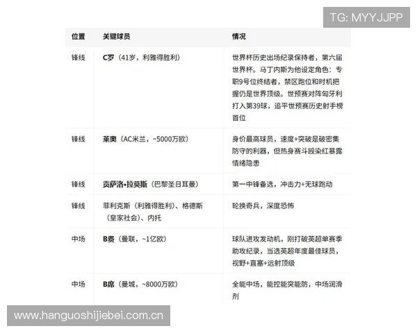 世界杯葡萄牙对阵民主刚果详细阵容分析与比赛前瞻